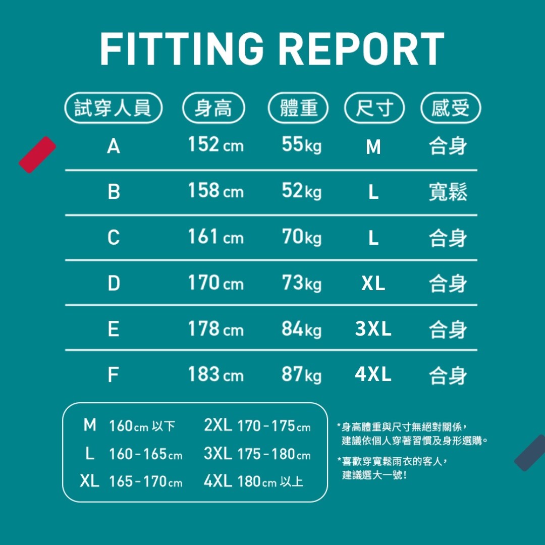 HOOMUA 水雨爭鋒 外送級防風套裝雨衣 兩件式雨衣 機車雨衣